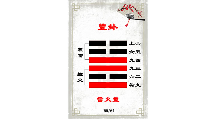 解读易经（第五十五卦）——丰卦