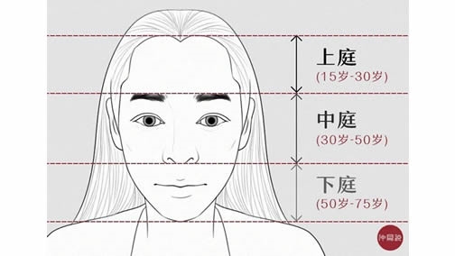 仲易说:为何说“上庭”对一个人的影响更大?