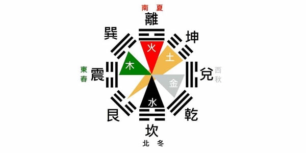 圆融不破:阴阳五行的时空解读