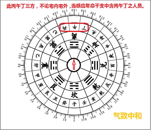 后天八卦的风水奥秘——离卦篇