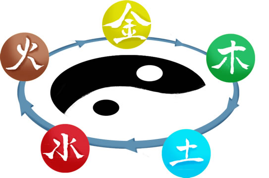 易道与五行(2)