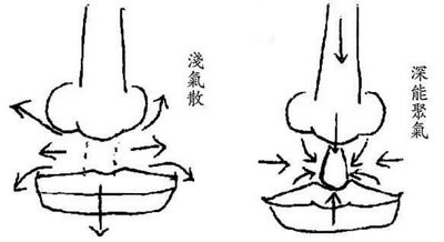 短寿之人都有哪些面相特征?