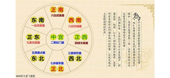 教你如何用九宫飞星预测事情JX