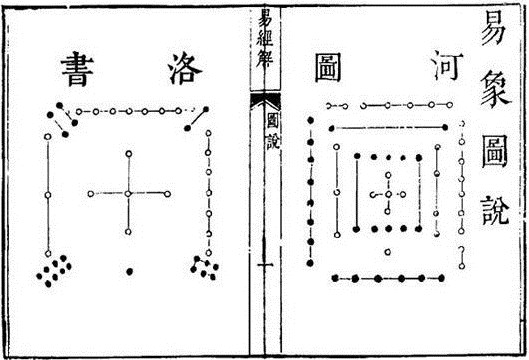 运用河洛数理治病揭秘！