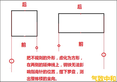 后天八卦的罗盘操作——立极篇