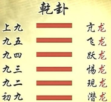 解读易经（第一卦）——乾卦