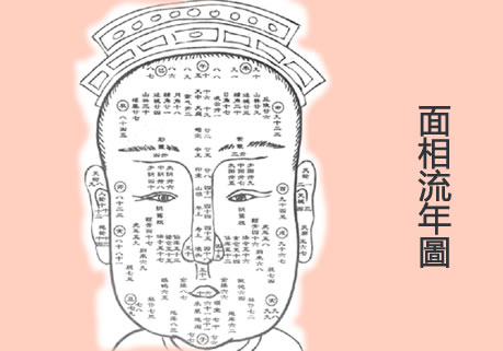 面相看你人生转折年限