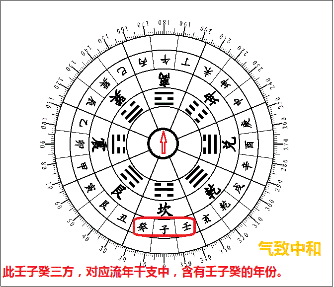 后天八卦的风水奥秘——坎卦篇
