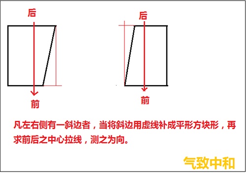 后天八卦的罗盘操作——立极篇
