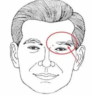 面相看啥样的男人在感情上自私自利，不负责任