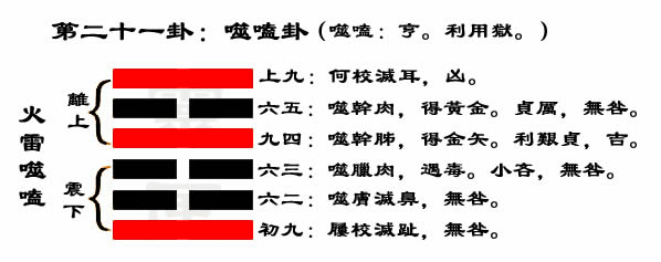 解读易经（第二十一卦）——噬嗑卦