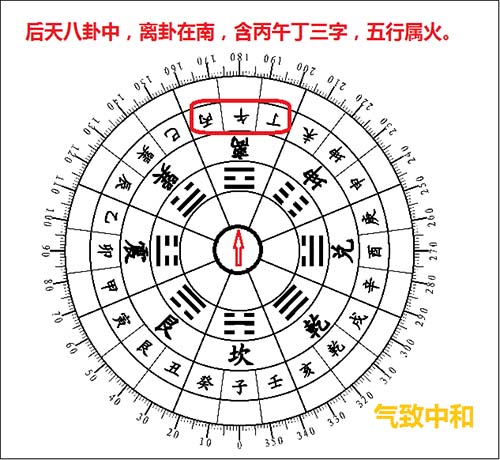 后天八卦的风水奥秘——离卦篇