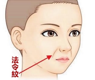 这几种面相的女人性格好强,感情不顺,宜晚婚