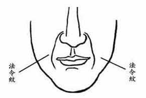 面相看性格：你是强势的女性吗？