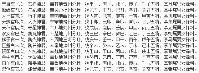 五行正解：五行之天干、地支