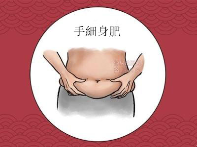 仲易说：这六个部位胖的人才有福