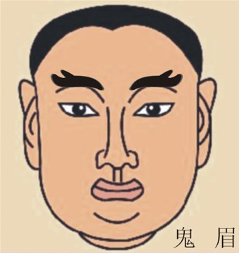 刘恒注解：古代看面相识人术秘诀（一）