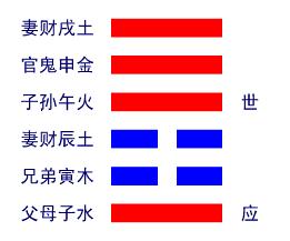 解读易经（第二十五卦）——无妄卦