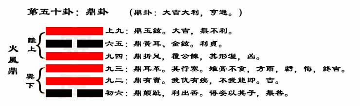 解读易经（第五十卦）——鼎卦