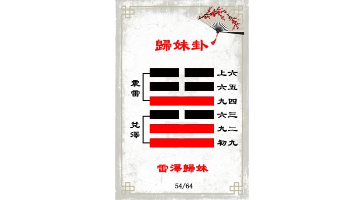 解读易经(第五十四卦)——归妹卦