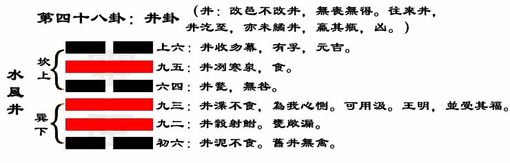 解读易经（第四十八卦）——井卦