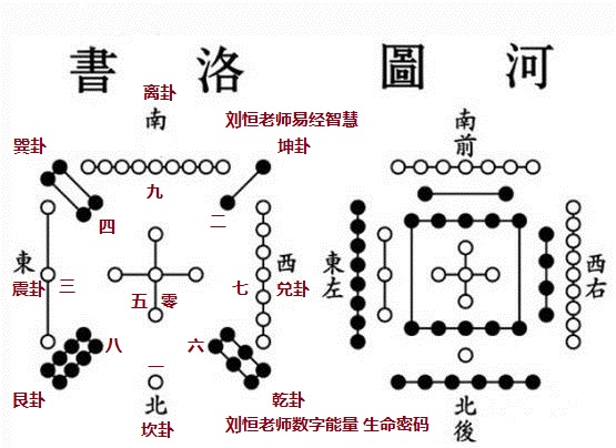 刘恒解析生命密码：洛书与数字能量转化