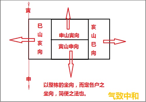 后天八卦的罗盘操作——立极篇