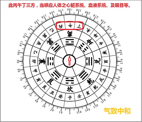 后天八卦的风水奥秘——离卦篇