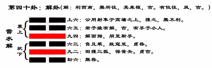 解读易经(第四十卦)——解卦