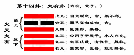 解读易经（第十四卦）——大有卦