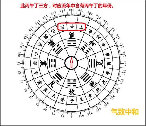 后天八卦的风水奥秘——离卦篇
