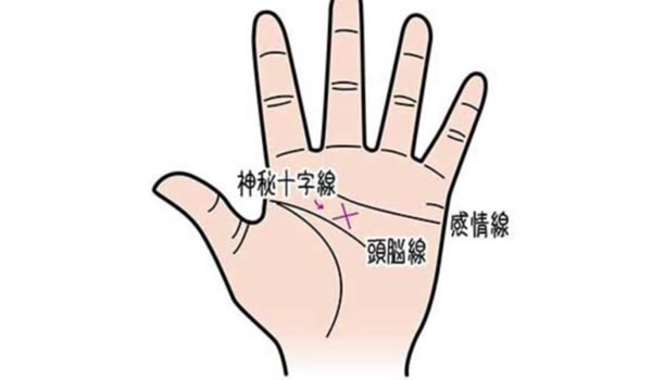 有这些相的朋友直觉很准,第六感很强