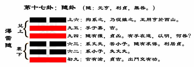 解读易经(第十七GUA)——随GUA