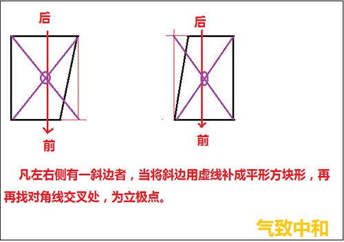 后天八卦的罗盘操作——立极篇