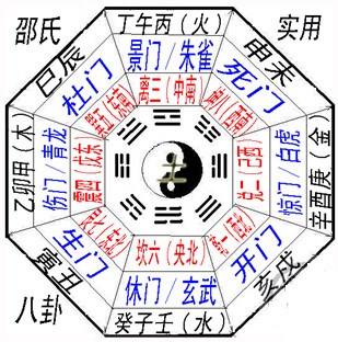 从易学的角度论证农历七月“鬼门”打开