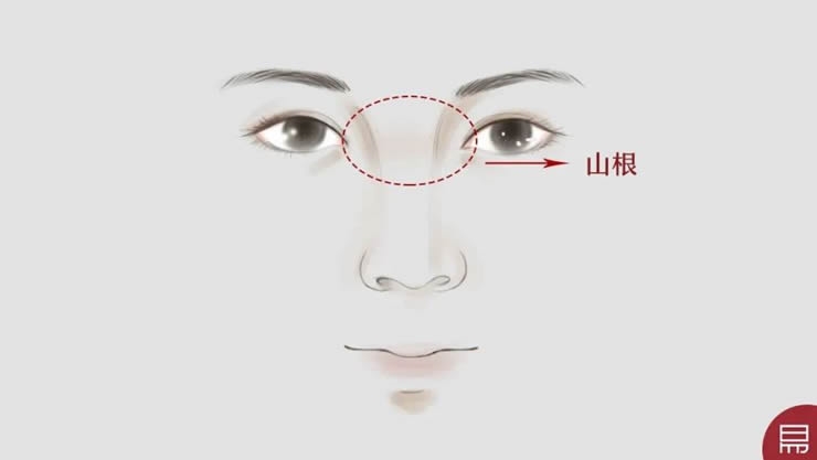 这个部位气色好,平安吉祥无病灾!老易带你读《麻衣神相·神异赋》