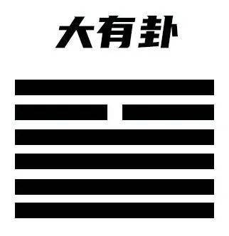 易经中几个与钱财有关的卦象