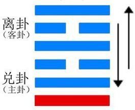 易经教你如何化解夫妻不和