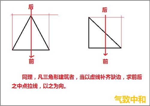 后天八卦的罗盘操作——立极篇