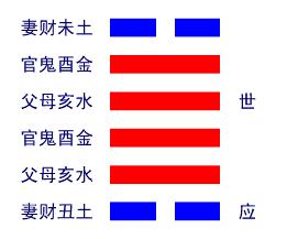 解读易经(第二十八卦)——大过卦