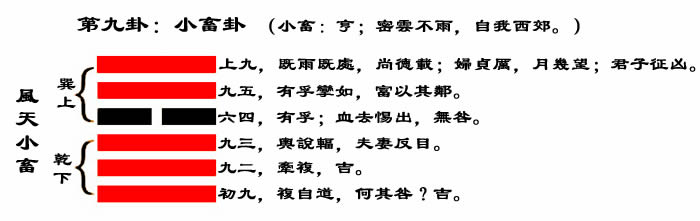 解读易经（第九GUA）——小畜GUA