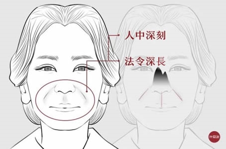 “五岳朝归,今世钱财自旺”,老易带你读《麻衣神相·神异赋》