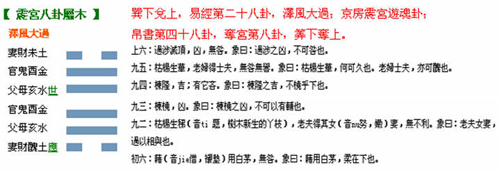 易经解读——认识六十四卦中每一卦的结构