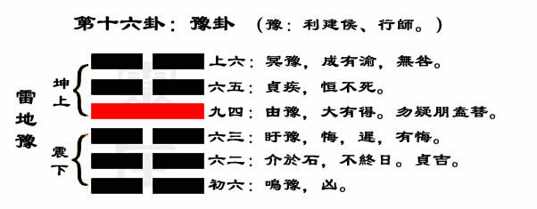 解读易经(第十六卦)——豫卦