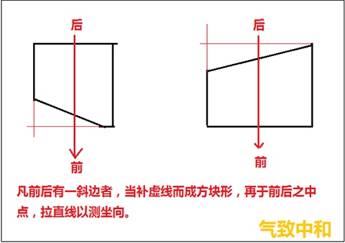 后天八卦的罗盘操作——立极篇