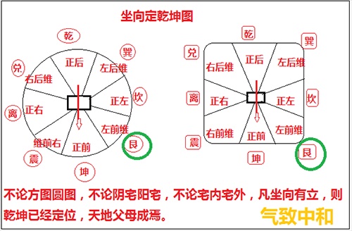 先天八卦的风水奥秘——艮位篇