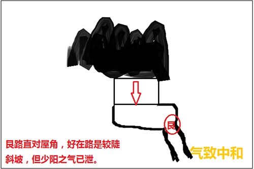 先天八卦的风水奥秘——艮位篇