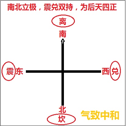 后天BG的FS奥秘——震GUA篇