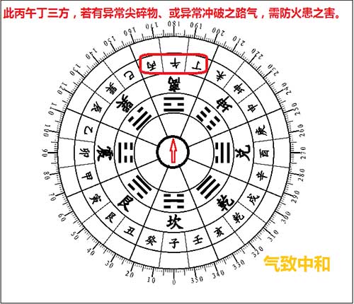 后天八卦的风水奥秘——离卦篇
