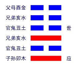 解读易经（第三十六卦）——明夷卦